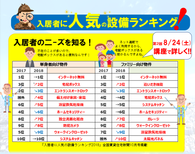 賃貸オーナーセミナー　リフォーム東京株式会社